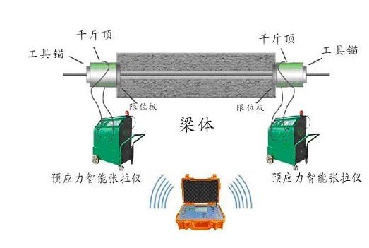 山东汇通取得明挖隧道基坑预应力支撑杆及支